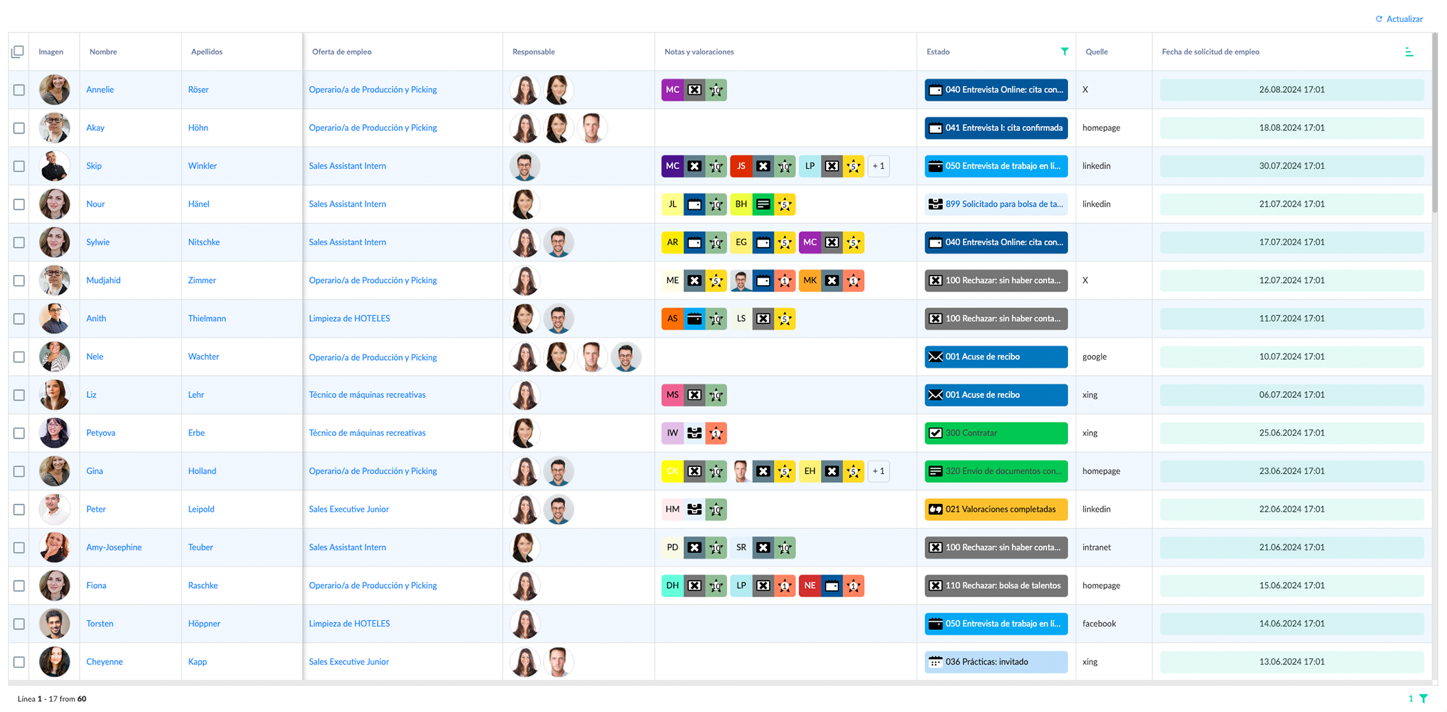 Integrierter Talent Pool